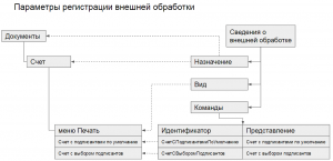 1с предприятие 8 справочник команд