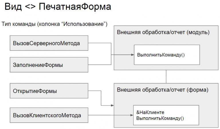 Обработка не предназначена для непосредственного использования 1с